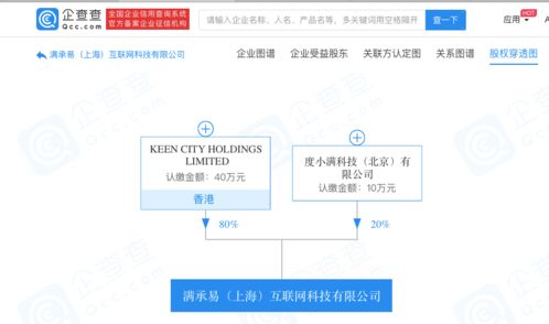 度小滿成立滿承易互聯(lián)網公司，進軍商務信息咨詢領域