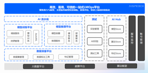 思必馳DFM-2大模型，為政企智能化發展按下“加速鍵”——人工智能公共服務平臺技術咨詢服務新篇章