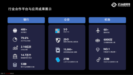 云從科技以人工智能公共服務平臺筑起國家生態安全技術屏障