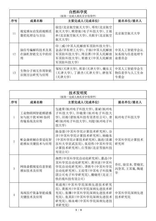吳文俊人工智能科學技術獎初評通過項目公示 人工智能公共服務平臺技術咨詢服務