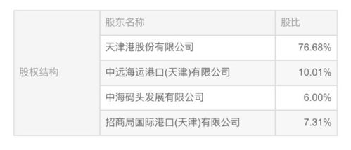 中遠海運港口將拿下天津港集裝箱碼頭公司控股權 國內布點日趨完善丨港口圈